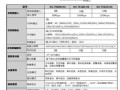 海康le15使用说明，海康威视怎么智能回放视频