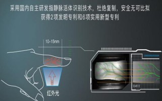 德施曼指静脉和鹿客指静脉哪个好，指静脉识别技术原理