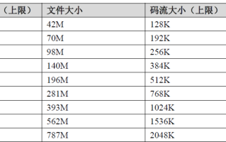 请问怎么计算硬盘尺寸（请问怎么计算硬盘尺寸呢）