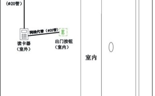 门禁系统故障怎么检修（家里门禁设备常见故障及处理方法）