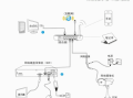 智能高清nvr怎么连手机，nvr监控怎么连接手机