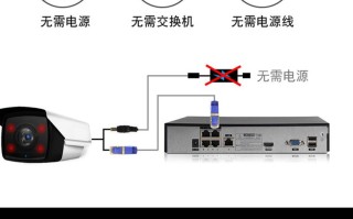 监控探头怎么连接屏幕（天视通摄像头设置教程）