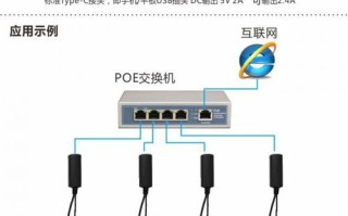 poe分离器怎么选择（poe分离器怎么用）