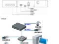 海康威视通道怎么安装