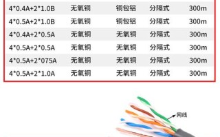 家用监控线型号规格怎么选（监控网线用4芯还是8芯）