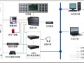 宾馆监控怎么走线（宾馆监控怎么走线路）