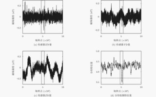 地磁监测怎么看（地磁监测数据）