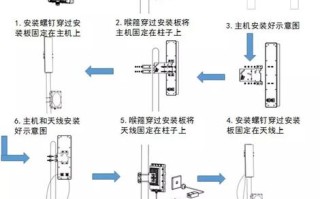 4个网桥怎么连在一起，室外多个网桥怎么串联使用