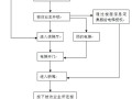 电梯怎么实现访客功能（电梯怎么实现访客功能设置）