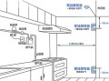 家用燃气报警器怎么安装，家用天然气报警怎么装的