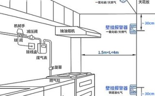 家用燃气报警器怎么安装，家用天然气报警怎么装的