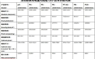 led显示屏一平多少点怎么计算，led显示屏平方怎么算