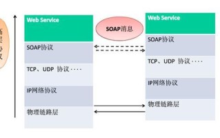 怎么写onvif协议（onvif协议流程）