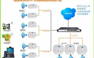 无线ap桥接方法，ap无线桥接怎么设置