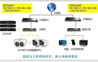 监控显示网段不同怎么调整（监控网络不同频段怎么解决）