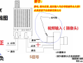 无线迷你摄像头怎么用（小型摄像头接线方法）