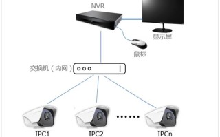 TP-LINK IPC怎么用，ipc网络摄像机