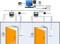 门禁怎么和监控联动（门禁刷脸一体机怎么控制电动卷帘门）