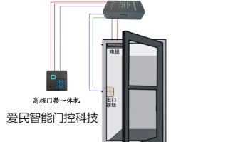 智能电动推拉门带门禁怎样设置，电动门门禁怎么控制电动门