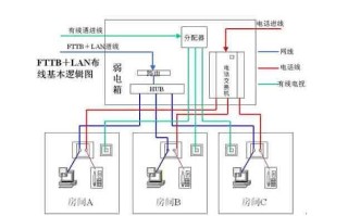 家庭网线怎么重拉，综合布线怎么把线拉直呢