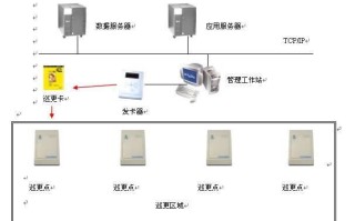 离线巡更点安装方式，巡更点怎么安装和使用