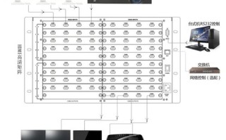 拼接屏怎么设置（拼接屏怎么设置hdmi）