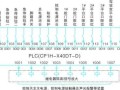 天车plc控制系统详解，中央控制主机怎么编程的