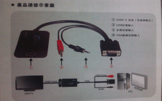 监控录像机通过HDMI怎么连接到笔记本，监控怎么连接笔记本电脑步骤