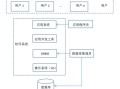 门禁系统数据库怎么导入（门禁系统数据库怎么导入手机）