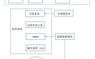 门禁系统数据库怎么导入（门禁系统数据库怎么导入手机）