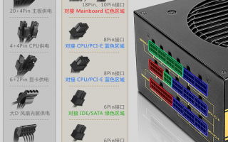 全模组和直出的区别，模组和方案怎么区分的