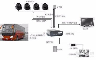 车辆实时监控系统怎么安装（车载监控怎么改为家用）