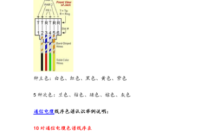 50对电缆线序是啥，50对通信电缆线序