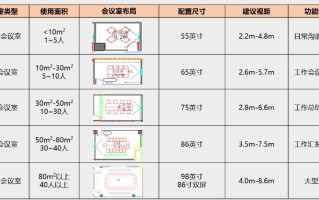 会议大屏怎么算比例（会议大屏怎么算比例尺寸）