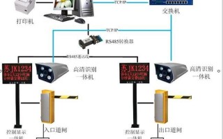 联网道闸怎么联网（联网道闸怎么联网的）