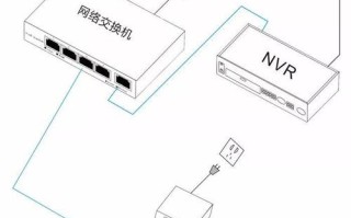 户外投影仪怎么供电，室外摄像机怎么供电的