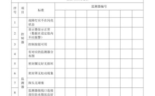 报警器使用六步骤，报警器检查记录表