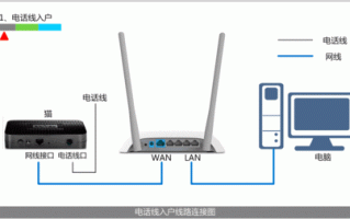 电信光纤猫外接路由器怎么设置，监控怎么用光纤转发器连接