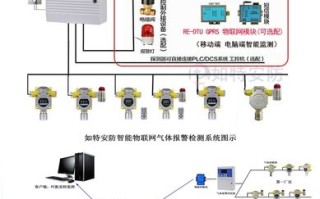 智能数字报警器怎么连接（智能数字报警器怎么连接手机）