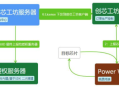 怎么了解互联网行业，单兵怎么使用