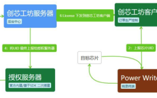 怎么了解互联网行业，单兵怎么使用