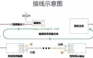 模拟监控怎么抗干扰（监控摄像头中，数字摄像头的抗干扰性如何？比模拟的好吗）