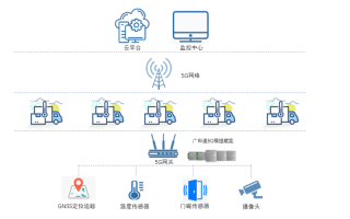 监控探头怎么连5G（5g电池型摄像头怎么连接）