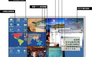 多块屏幕怎么变换显示矩阵（多块屏幕怎么变换显示矩阵图标）