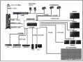 视频综合管理平台怎么接线（视频信号线接法）