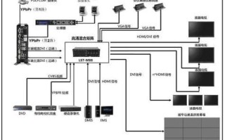 视频综合管理平台怎么接线（视频信号线接法）