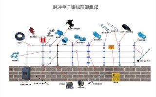 电子围栏紧线器怎么松（电子围栏紧线器怎么松开）