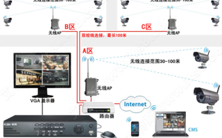 看护家网络连接方法，怎么连接小区监控系统设备