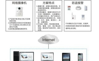 无线监控应该怎么选（无线监控应该怎么选择设备）