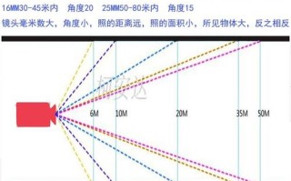 黑光镜头和普通镜头区别，黑光摄像机原理